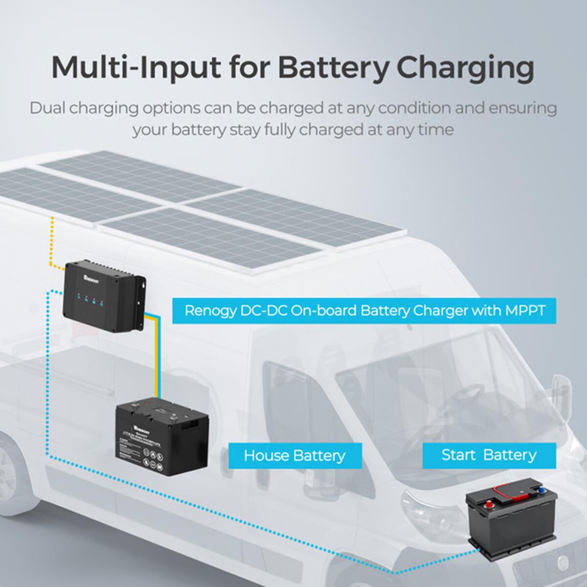 DCC50S 12V 50A DUAL INPUT DC TO DC BATTERY CHARGER WITH MPPT, , scaau_hi-res