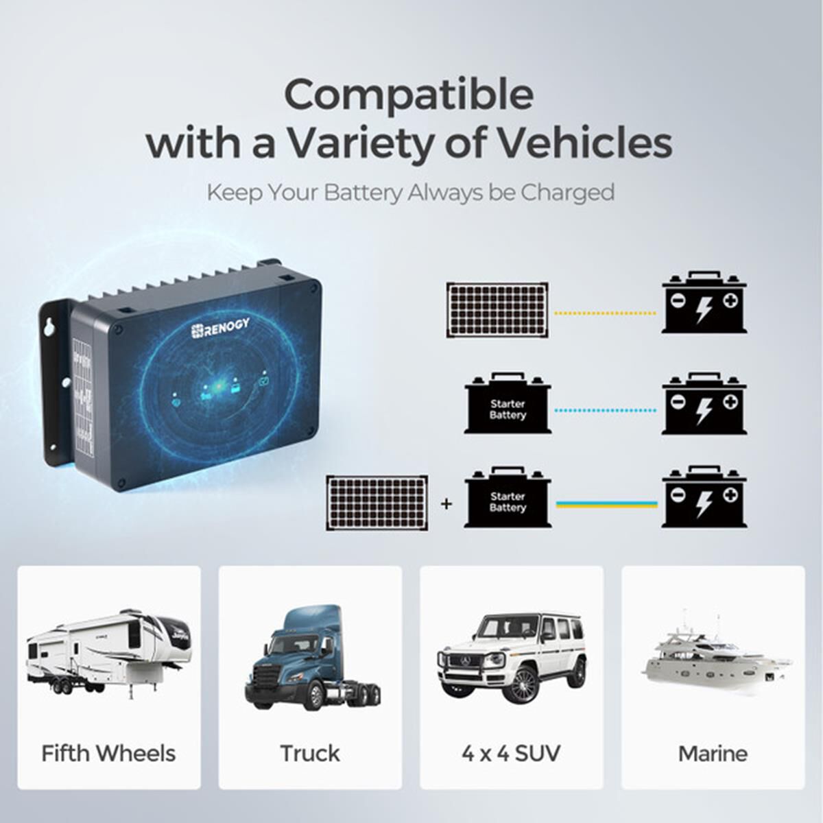 DCC50S 12V 50A DUAL INPUT DC TO DC BATTERY CHARGER WITH MPPT, , scaau_hi-res