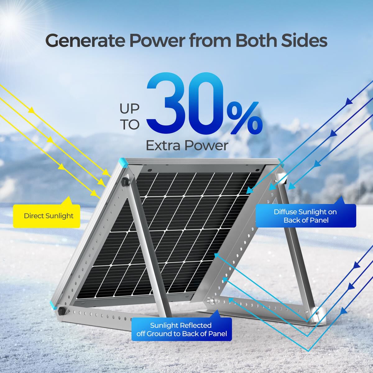 BIFACIAL 115 WATT 12 VOLT MONOCRYSTALLINE SOLAR PANEL, , scaau_hi-res