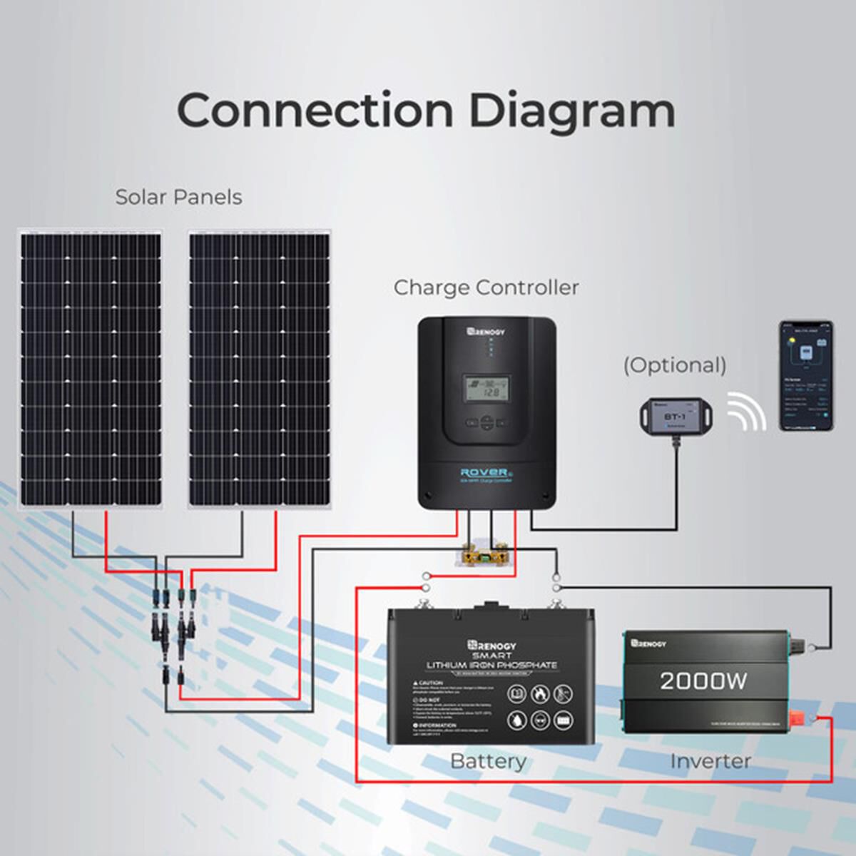 ROVER LI 60A 12/24/36/48V MPPT SOLAR CHARGE CONTROLLER, , scaau_hi-res