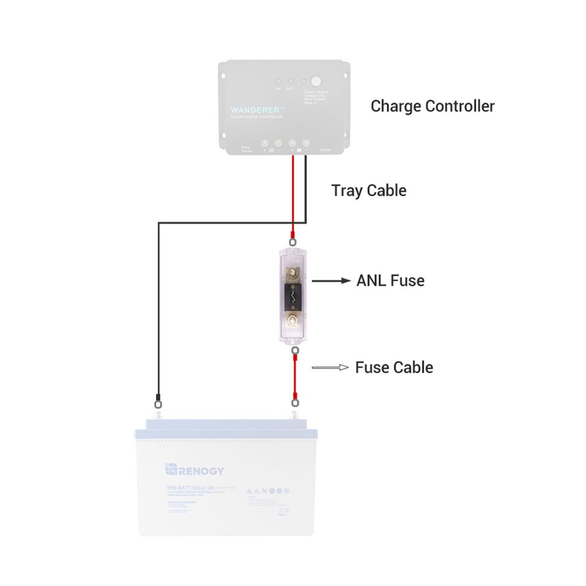 30A ANL FUSE SET W/FUSE, , scaau_hi-res