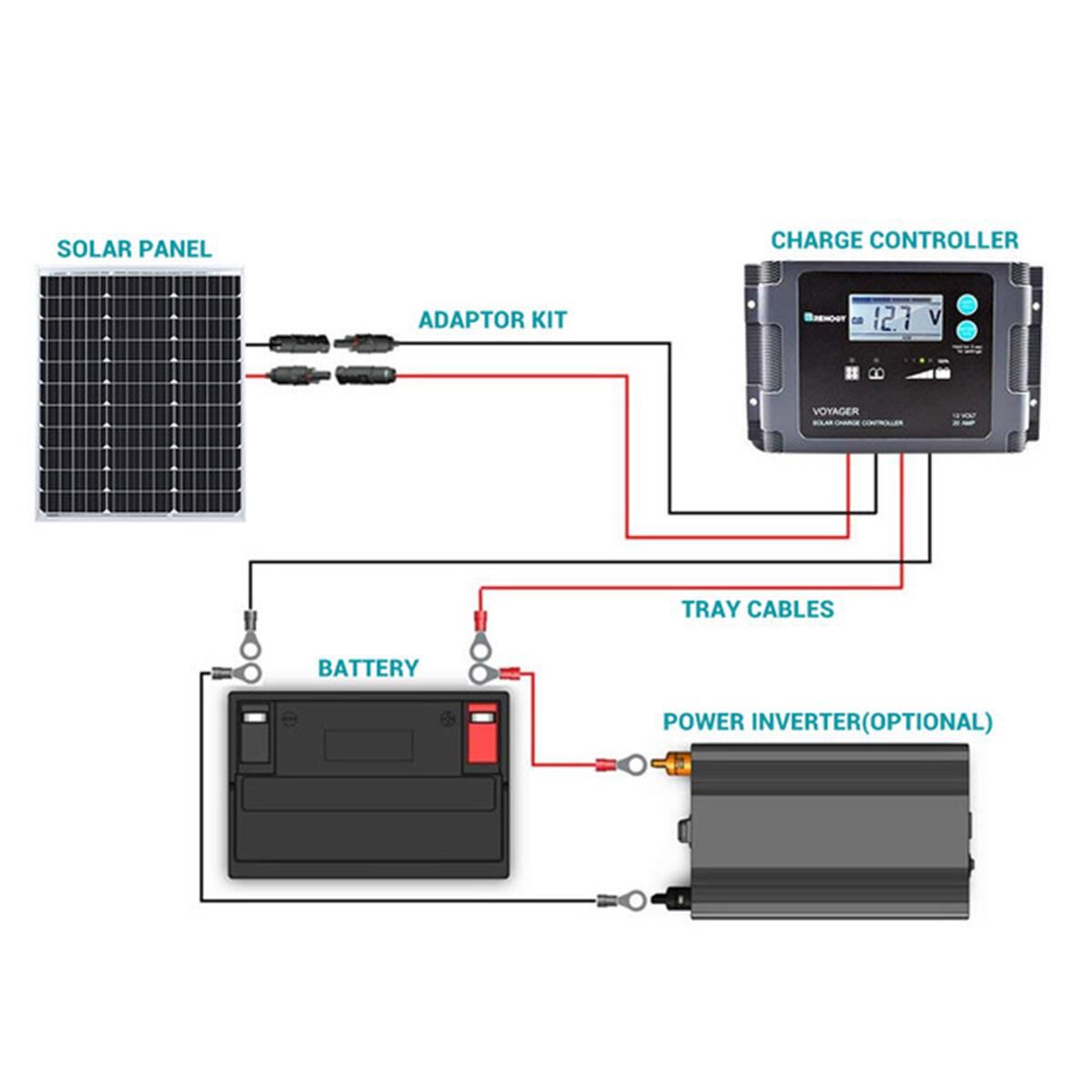 RENOGY 50W 12V MONOCRYSTALLINE SOLAR PANEL, , scaau_hi-res