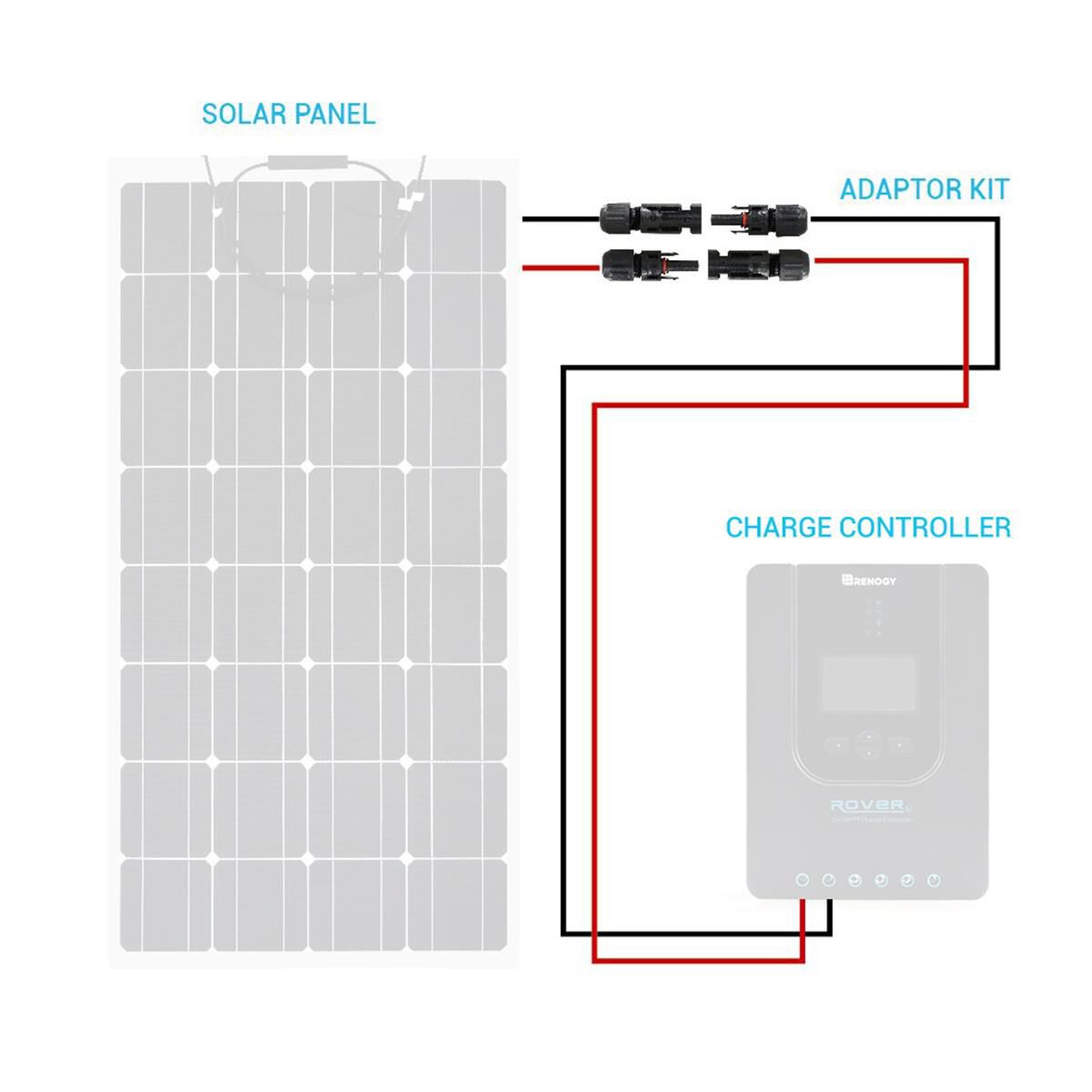 10FT SOLAR ADAPTOR KIT CABLES 10AWG CONNECTING SOLAR PANEL TO CONTROLLER, , scaau_hi-res