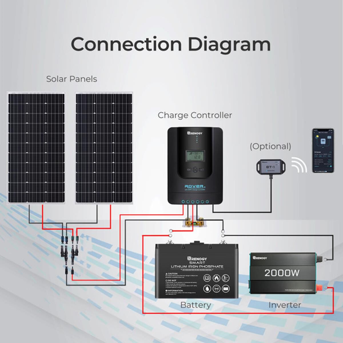 ROVER LI 30 AMP MPPT SOLAR CHARGE CONTROLLER, , scaau_hi-res