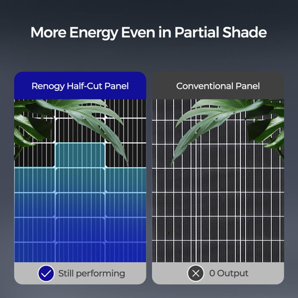 BIFACIAL 115 WATT 12 VOLT MONOCRYSTALLINE SOLAR PANEL, , scaau_hi-res