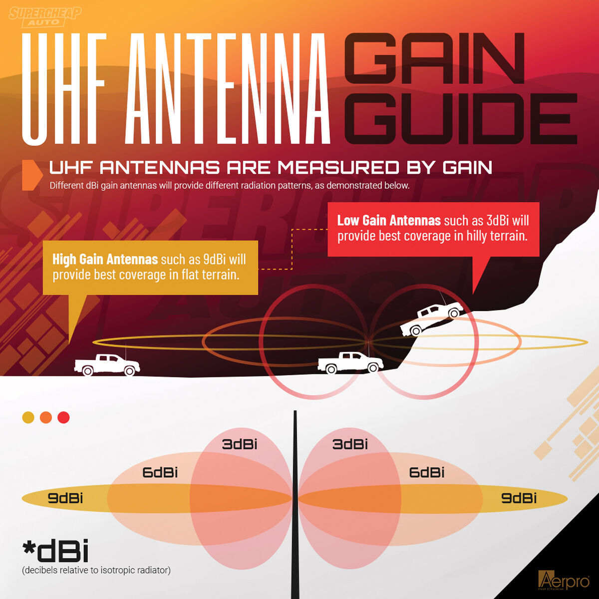 Aerpro 3dBi 477MHz 150mm UHF Antenna Flexible Whip CBA15, , scaau_hi-res