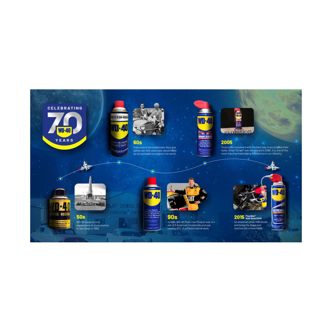 WD-40 Multi Purpose EZ Reach Lubricant 425g, , scaau_hi-res