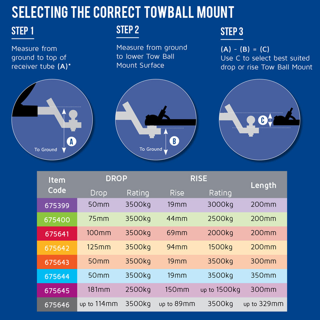 Hayman Reese Tow Ball Mount Kit 50mm/200mm, , scaau_hi-res