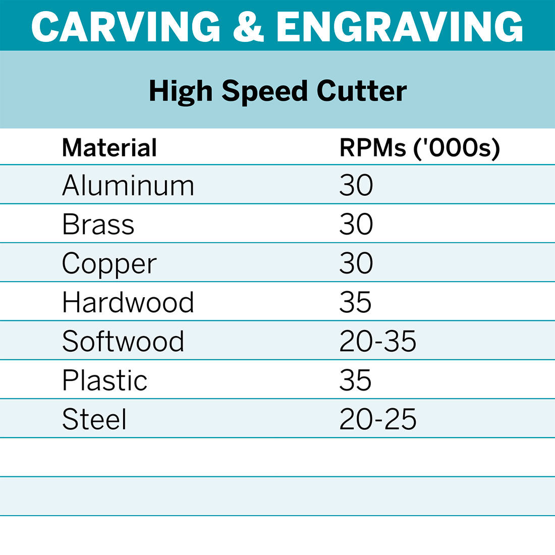 Dremel 2pk 2.4mm Engraving Bit 107, , scaau_hi-res